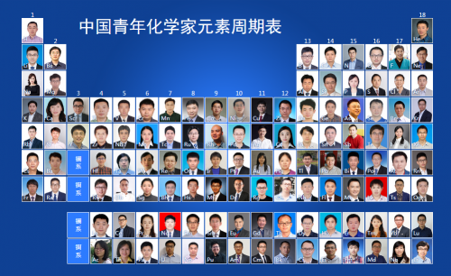 重磅：中國青年化學家元素周期表發(fā)布！我校2002屆校友呂華入選